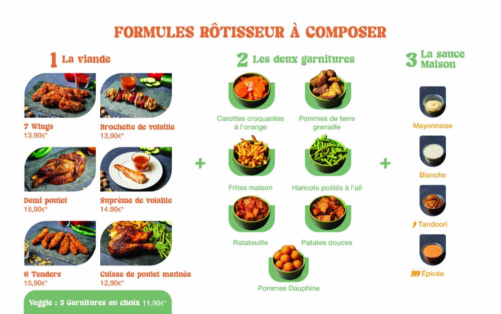 Carte r&ocirc;tisserie, formules &agrave; composer - Cot Cot Gardette, Paris 11